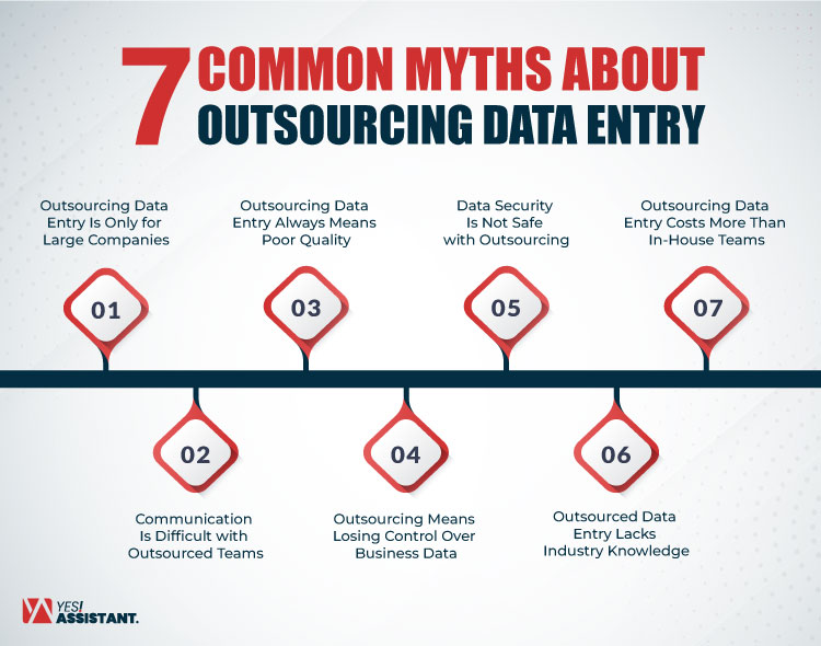 7 Common Myths About Outsourcing Data Entry