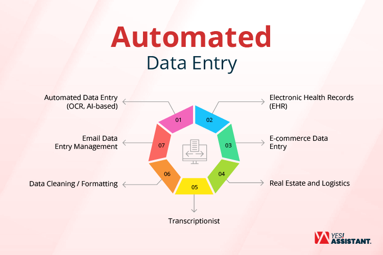 Automated Data Entry