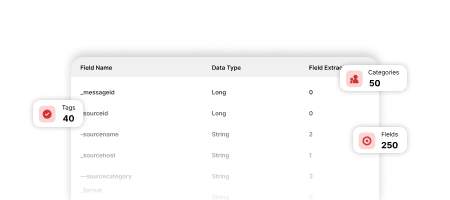 Data Classification & Categorization