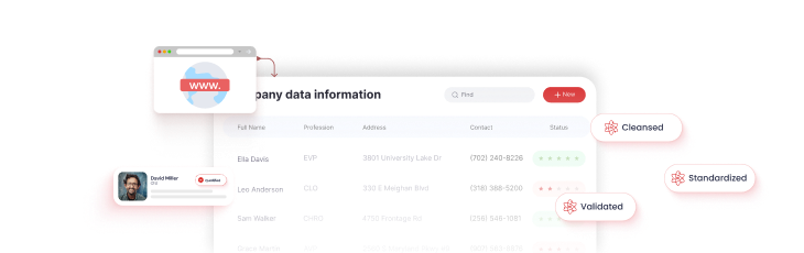Data Mining, Processing & Validation