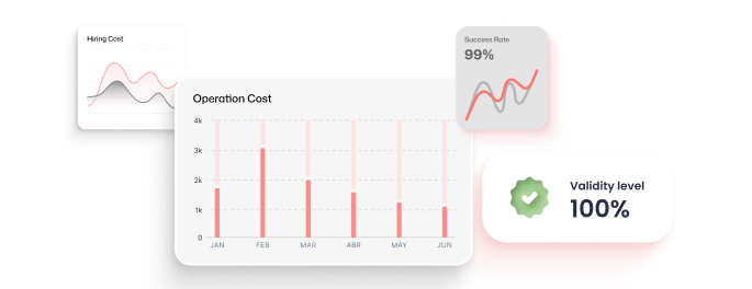 Lower Operating Costs