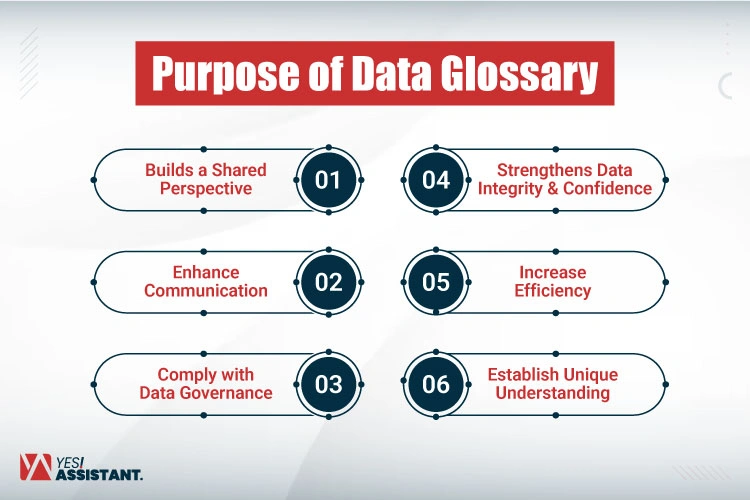 Purpose of Data Glossary