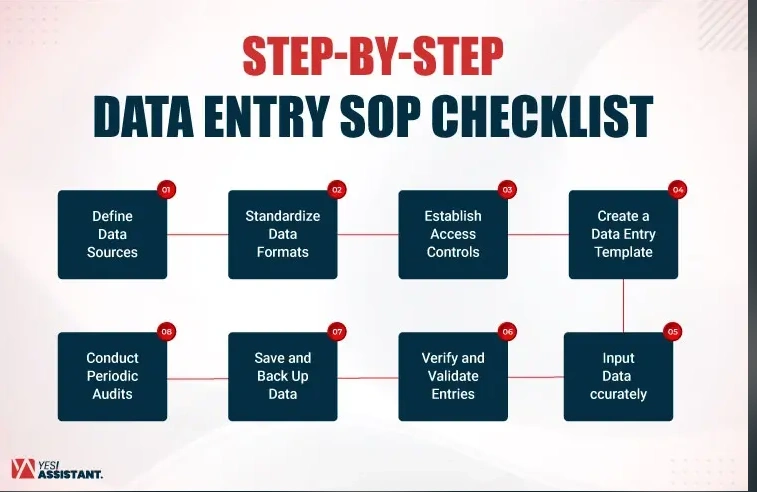 Step-by-Step Data Entry SOP Checklist