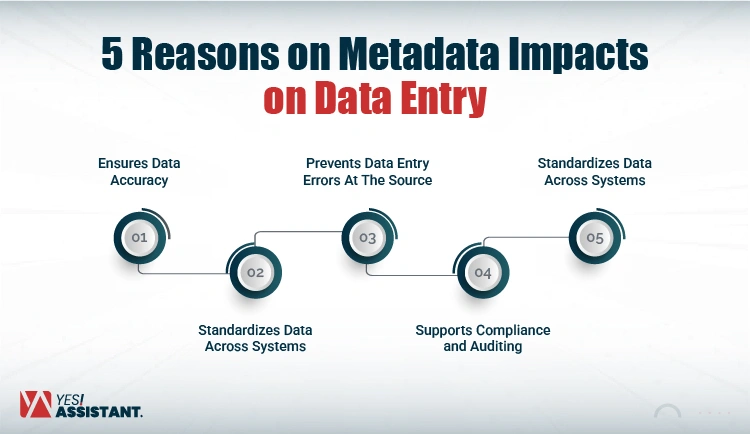 5 Reasons on Metadata Impacts on Data Entry-01