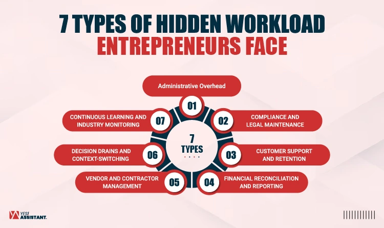 7 Types of Hidden Workload Entrepreneurs Face