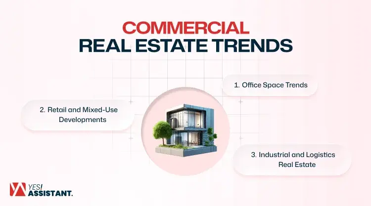 Commercial Real Estate Trends