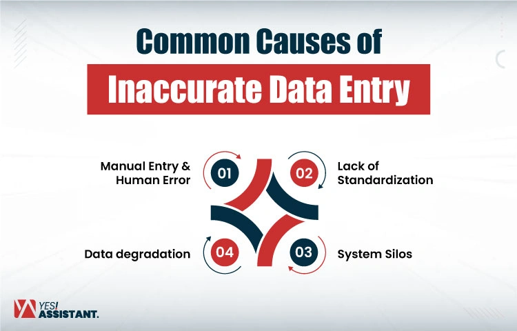 Common Causes of Inaccurate Data Entry