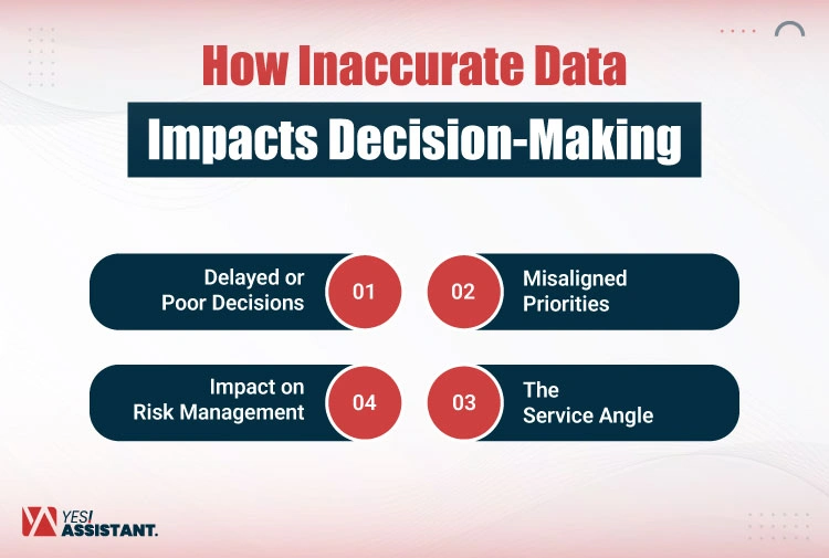 How Inaccurate Data Impacts Decision Making