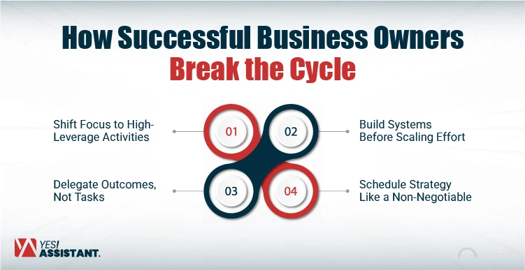 How Successful Business Owners Break the Cycle