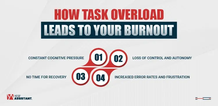 How Task Overload Leads To Your Burnout