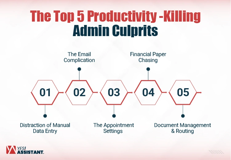 The Top 5 Productivity-Killing Admin Culprits