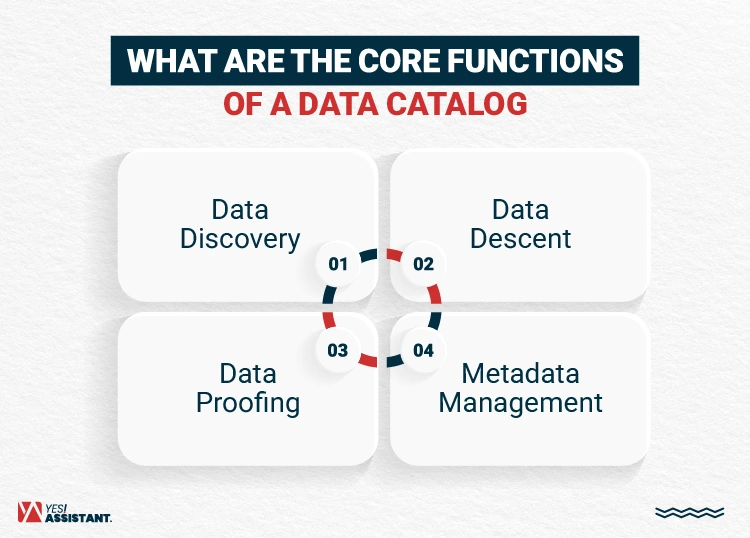 What Are the Core Functions of a Data Catalog