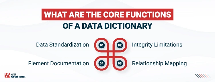 What Are the Core Functions of a Data Dictionary