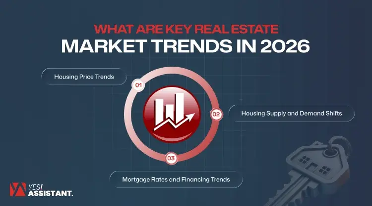 What are Key Real Estate Market Trends in 2026