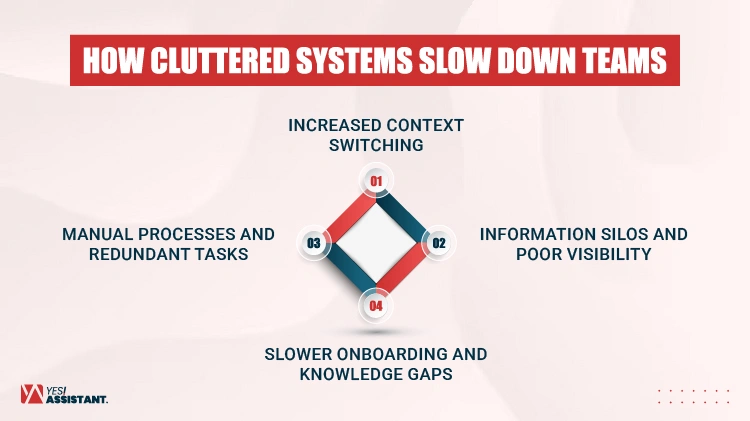 How Cluttered Systems Slow Down Teams info