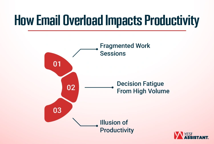 How Email Overload Impacts Productivity