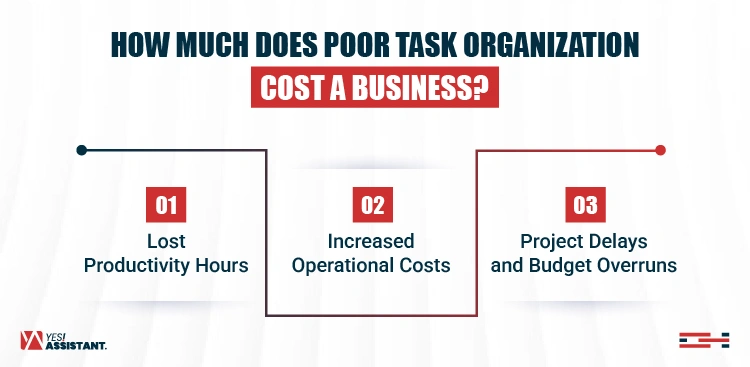 How much does poor task organization cost a business