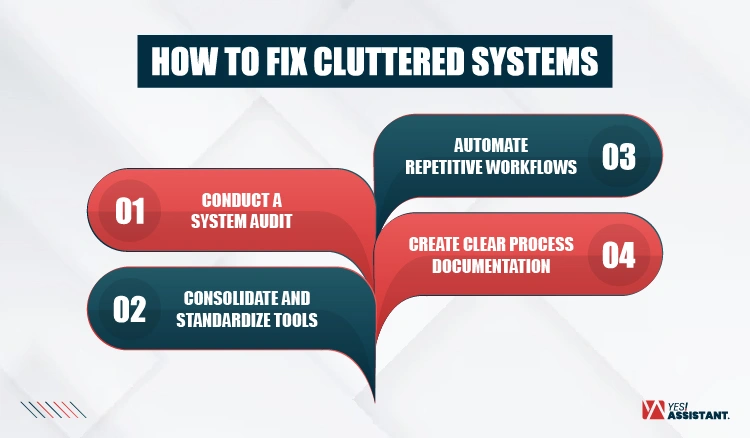 How to Fix Cluttered Systems