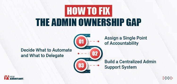 How to Fix the Admin Ownership Gap