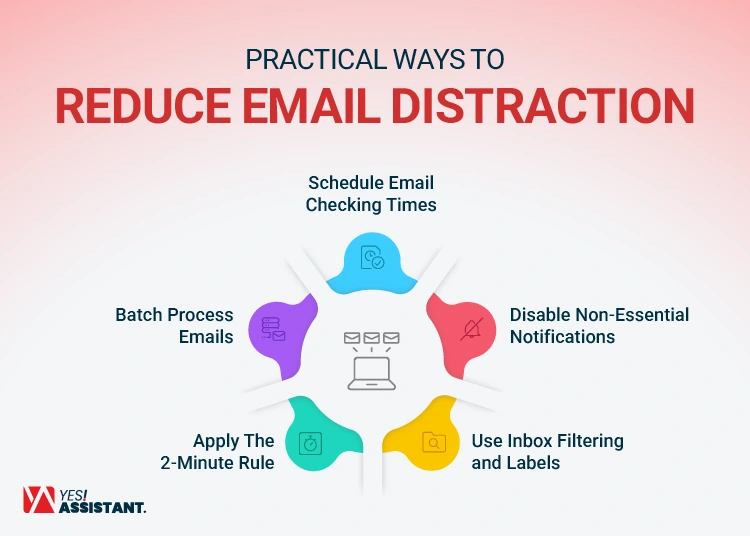 Practical Ways To Reduce Email Distraction