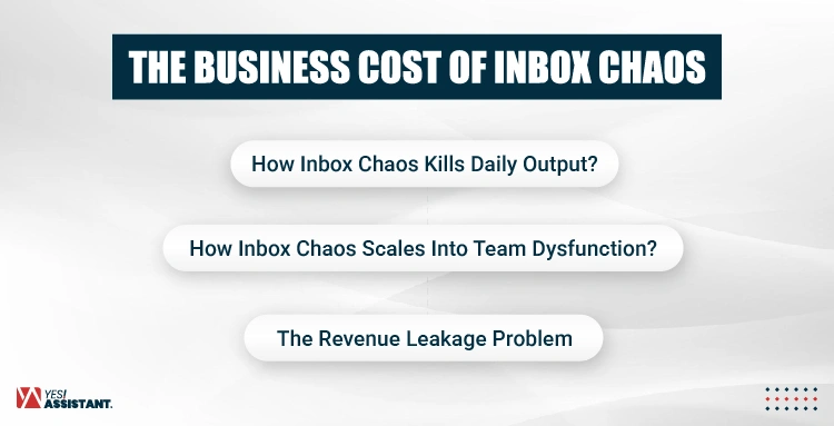 The Business Cost of Inbox Chaos