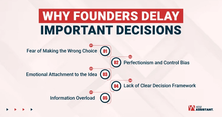 Why Founders Delay Important Decisions infographics
