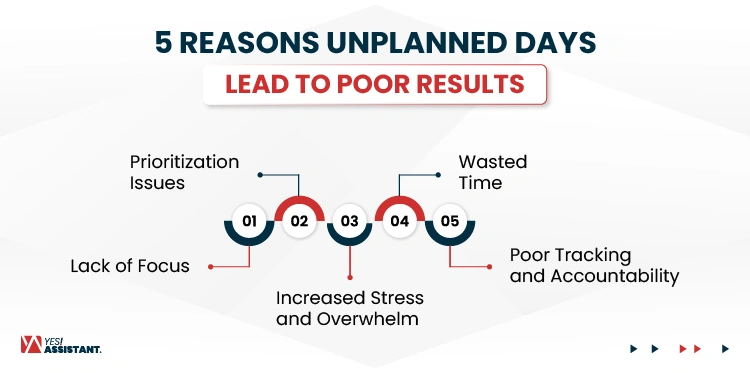 5 Reasons Unplanned Days Lead to Poor Results