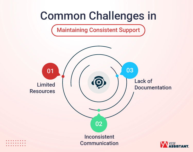 Common Challenges in Maintaining Consistent Support
