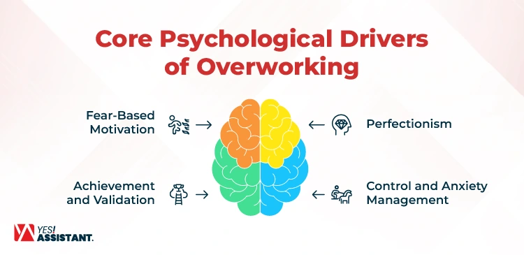 Core Psychological Drivers of Overworking