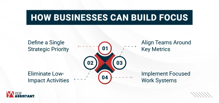 How Businesses Can Build Focus