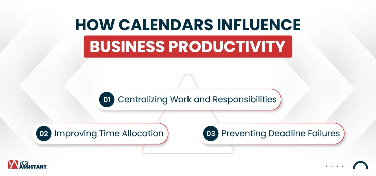 How Calendars Influence Business Productivity-