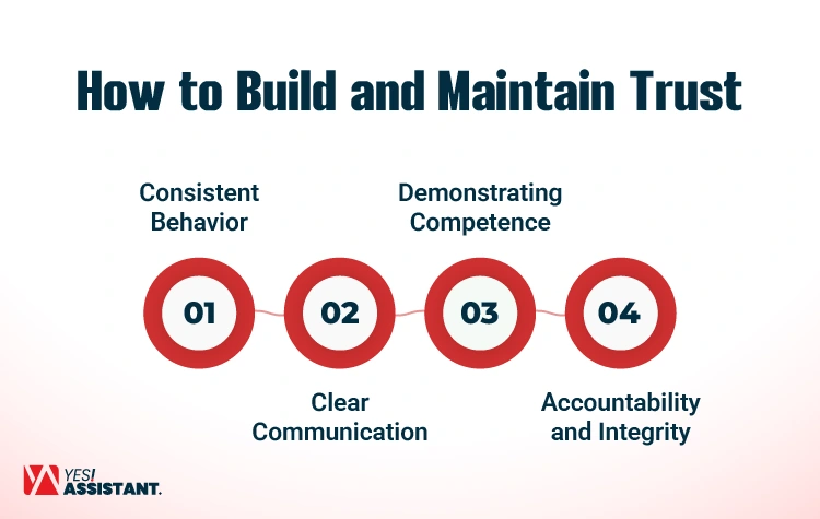 How to Build and Maintain Trust