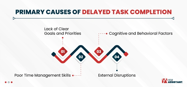Primary Causes Of Delayed Task Completion-01