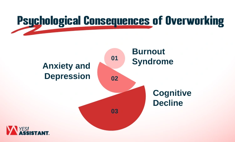 Psychological Consequences of Overworking