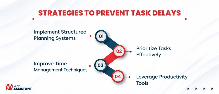Strategies To Prevent Task Delays