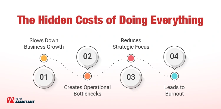 The Hidden Costs of Doing Everything