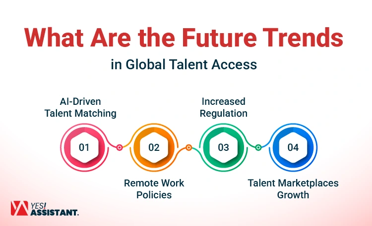 What Are the Future Trends in Global Talent Access