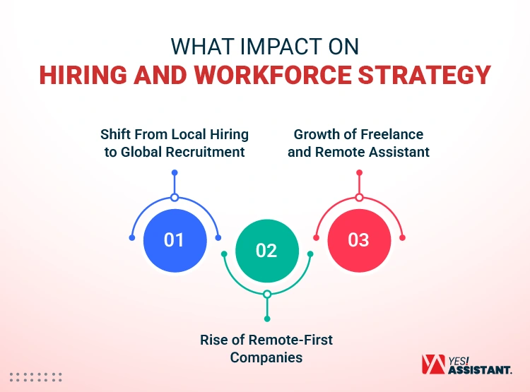 What Impact on Hiring and Workforce Strategy