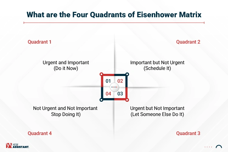What are the Four Quadrants of Eisenhower Matrix