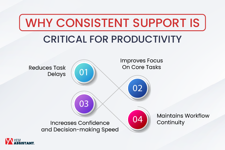 Why Consistent Support is Critical For Productivity