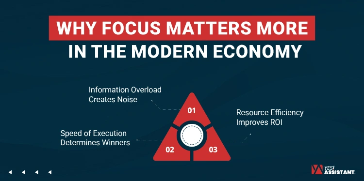 Why Focus Matters More in the Modern Economy
