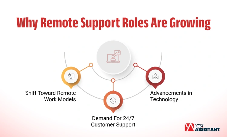 Why Remote Support Roles Are Growing