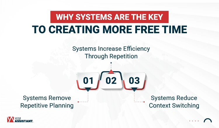 Why Systems Are the Key to Creating More Free Time