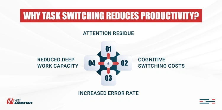 Why Task Switching Reduces Productivity