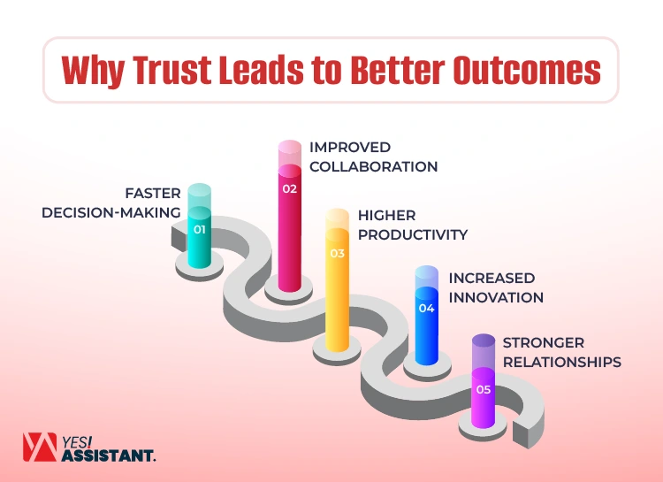 Why Trust Leads to Better Outcomes