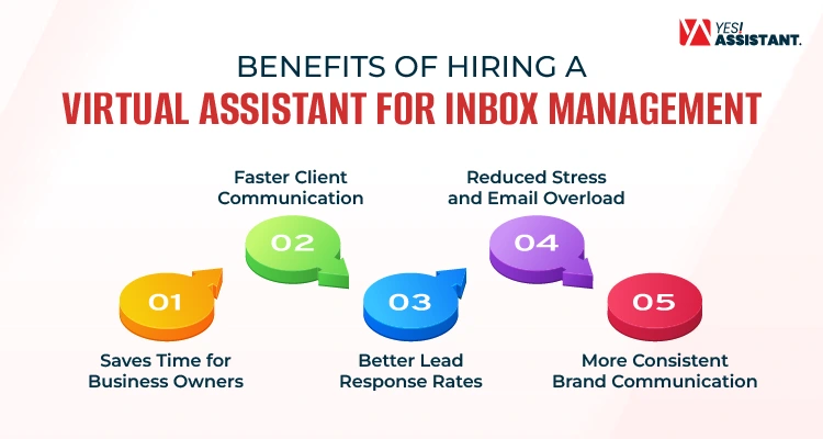 Benefits of Hiring A Virtual Assistant for Inbox Management