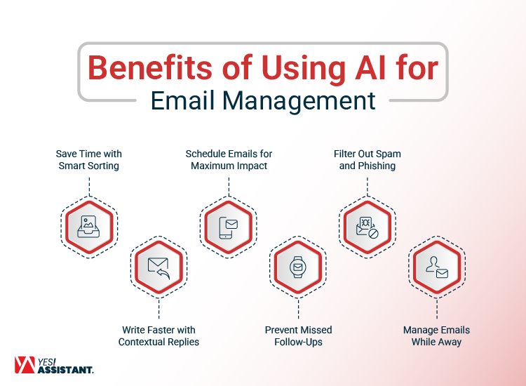 Benefits of Using AI for Email Management