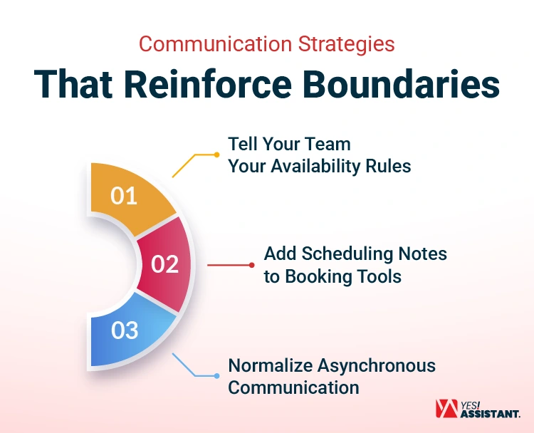 Communication Strategies That Reinforce Boundaries