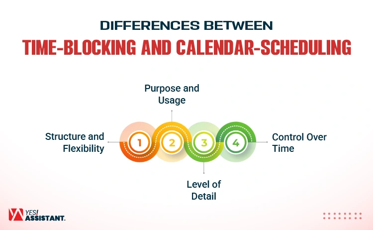 Differences Between Time-Blocking and Calendar-Scheduling