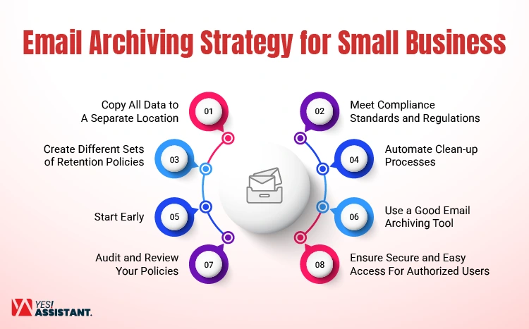 Email Archiving Strategy for Small Business info